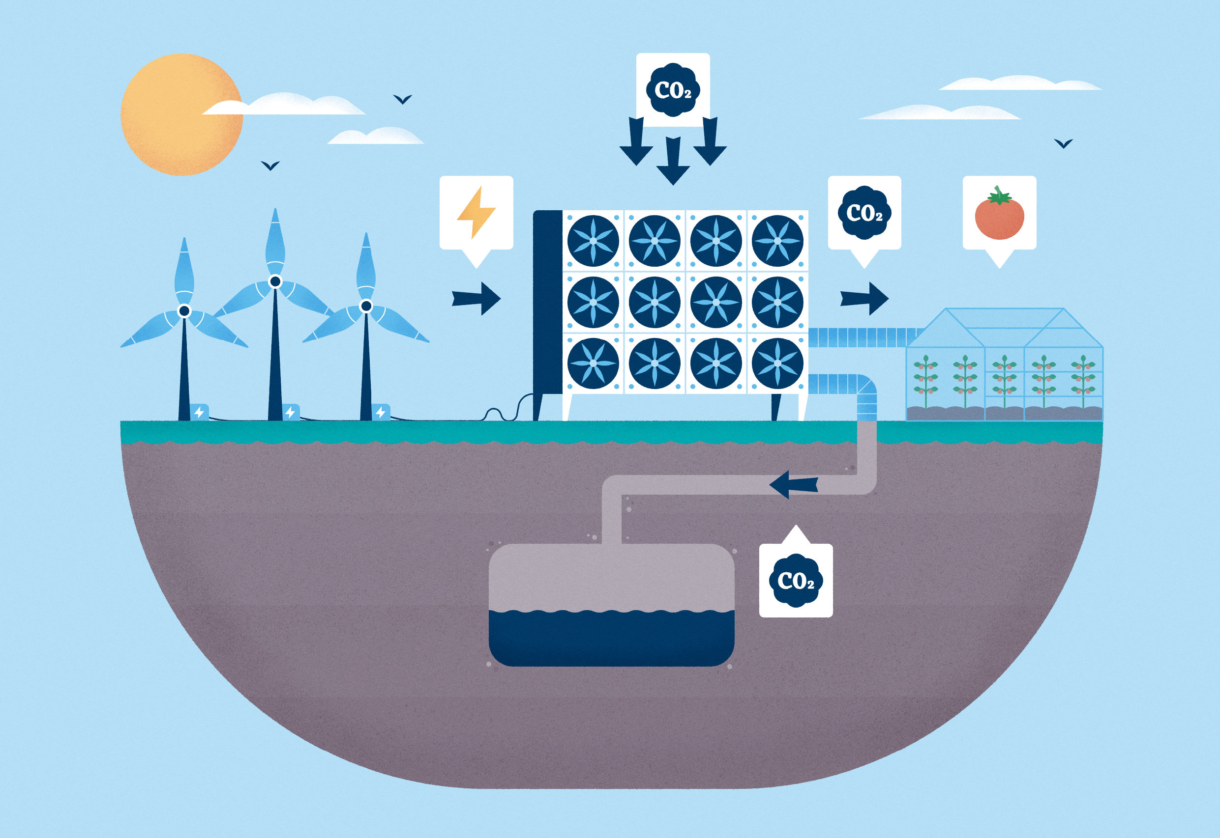 Geo explainer: How carbon emissions impact climate - Geographical