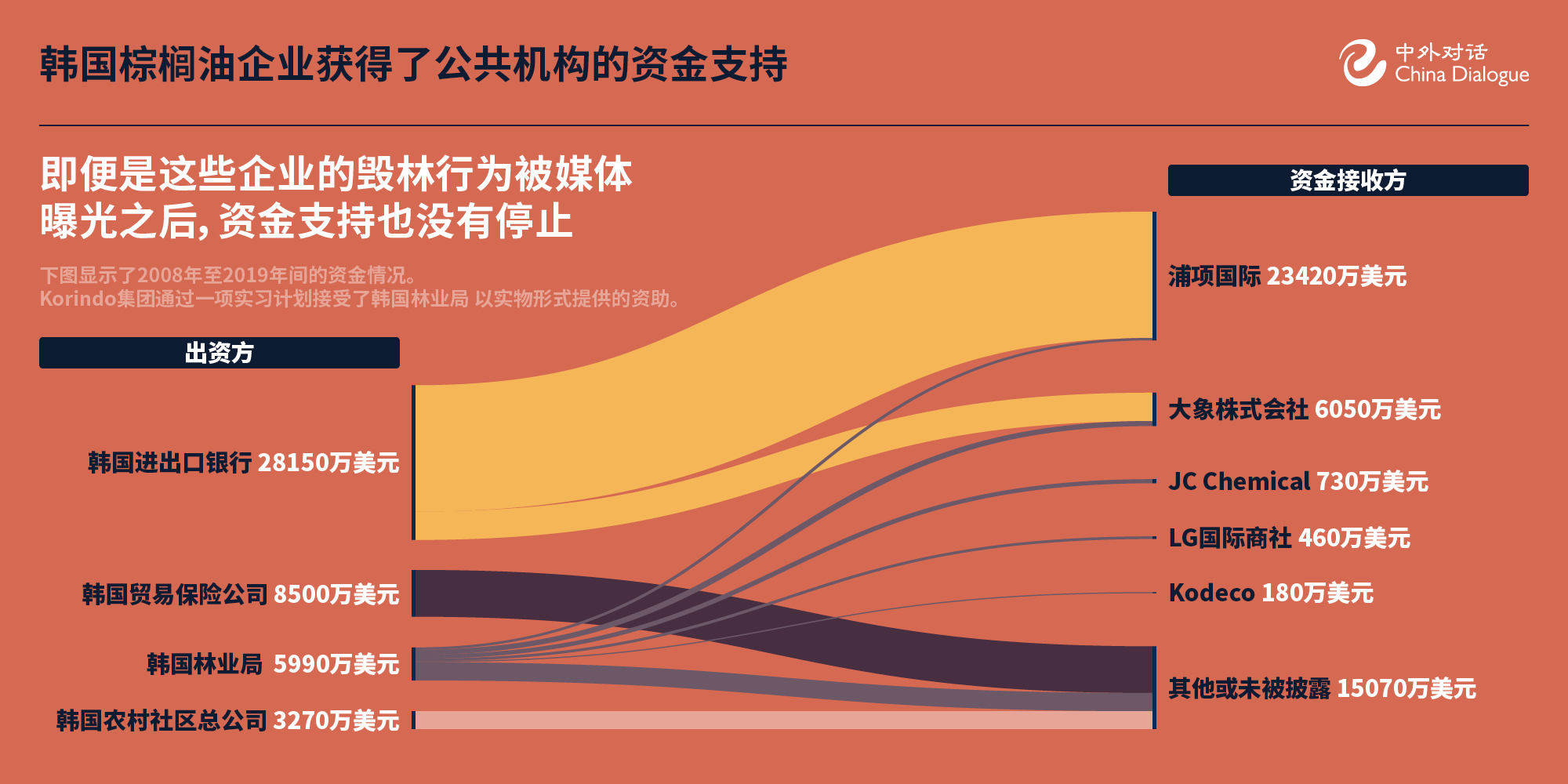 韩国资助 绿色 棕榈油 加剧印尼环境社会矛盾