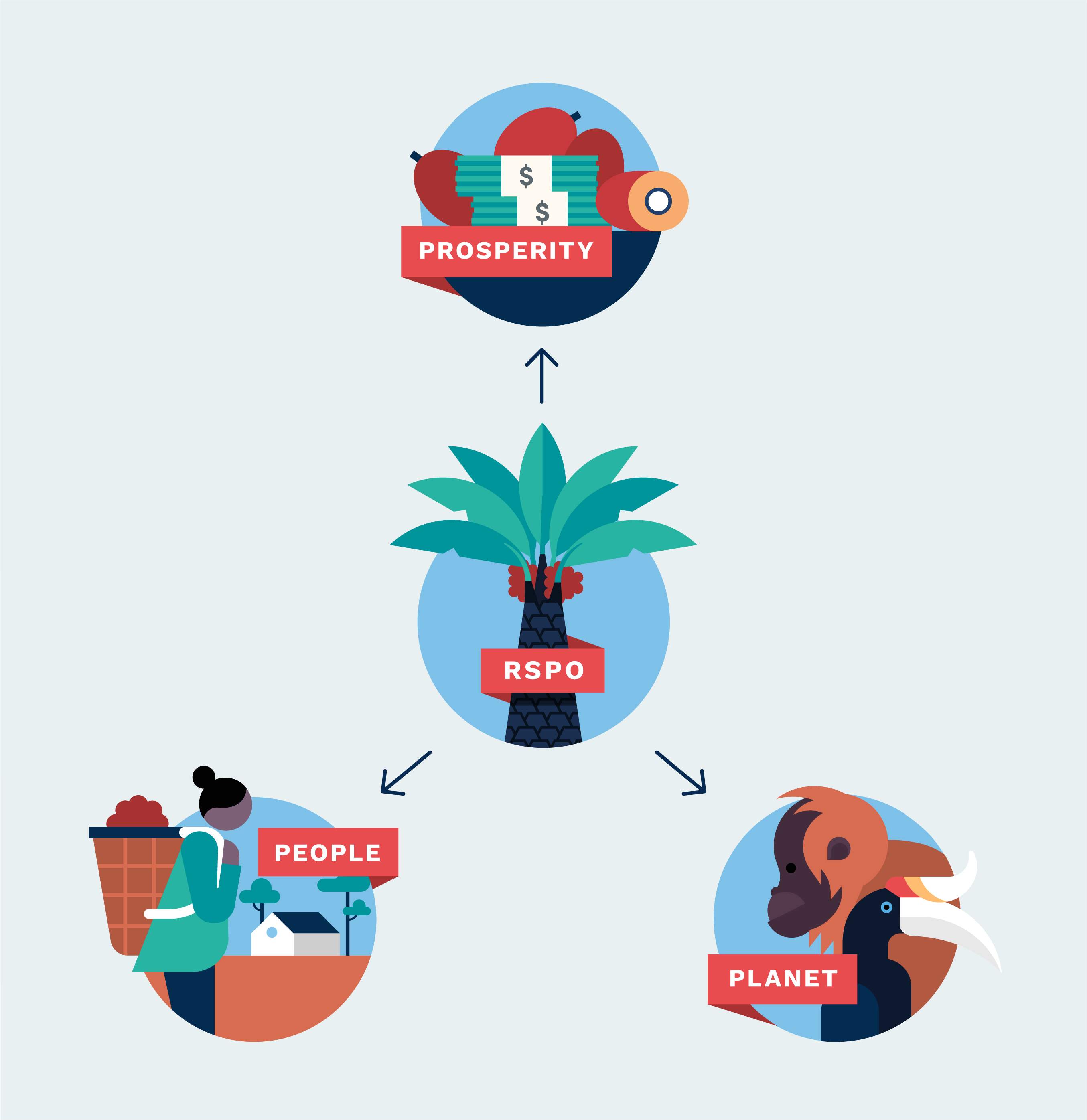 RSPO standards_Centre